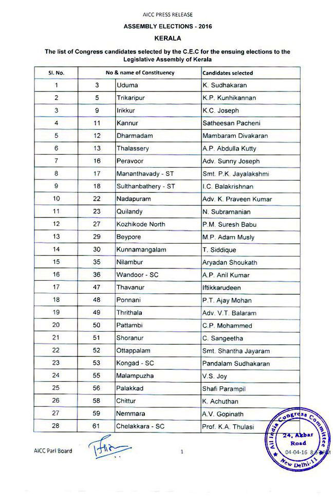 Congress candidate list, Kerala