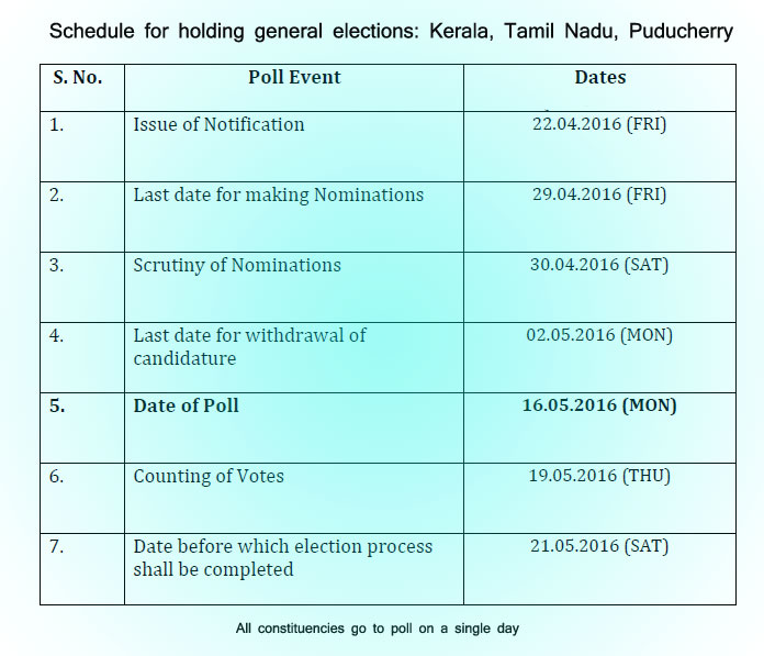 Election Schedule for Kerala, Tamil Nadu, Puducherry